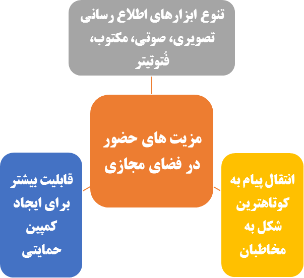 خدمات فضای مجازی