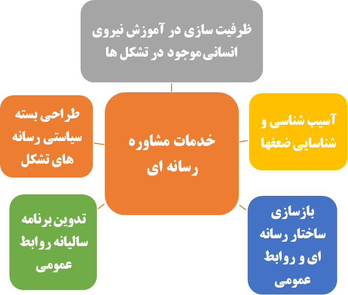 خدمات مشاوره رسانه ای