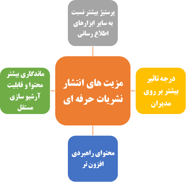 طراحی و چاپ نشریات و ویژه نامه های تخصصی