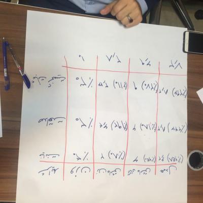 Photo 2019 01 09 15 19 26